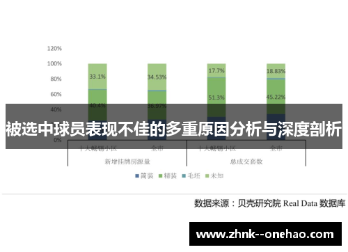 被选中球员表现不佳的多重原因分析与深度剖析
