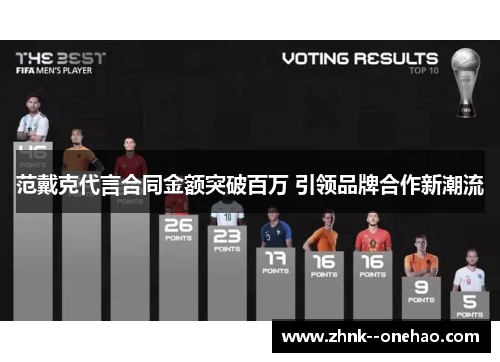 范戴克代言合同金额突破百万 引领品牌合作新潮流