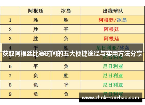 获取阿根廷比赛时间的五大便捷途径与实用方法分享