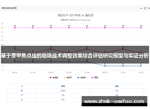 基于意甲焦点战的临场战术调整效果综合评估研究模型与实证分析