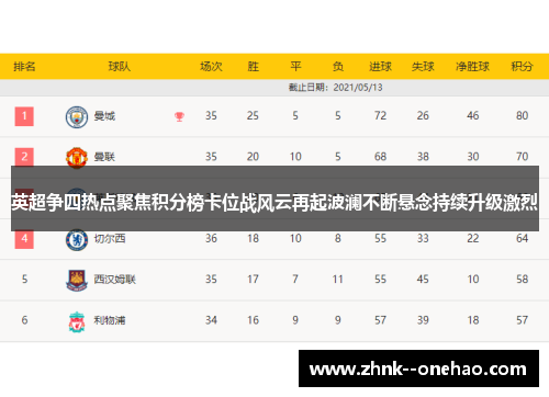 英超争四热点聚焦积分榜卡位战风云再起波澜不断悬念持续升级激烈 英超争四热点聚焦积分榜卡位战风云再起波澜不断悬念持续升级激烈