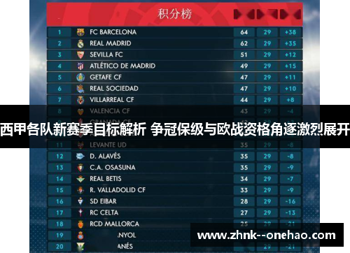 西甲各队新赛季目标解析 争冠保级与欧战资格角逐激烈展开 西甲各队新赛季目标解析 争冠保级与欧战资格角逐激烈展开