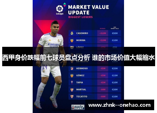 西甲身价跌幅前七球员盘点分析 谁的市场价值大幅缩水 西甲身价跌幅前七球员盘点分析 谁的市场价值大幅缩水