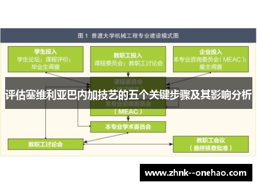 评估塞维利亚巴内加技艺的五个关键步骤及其影响分析 评估塞维利亚巴内加技艺的五个关键步骤及其影响分析