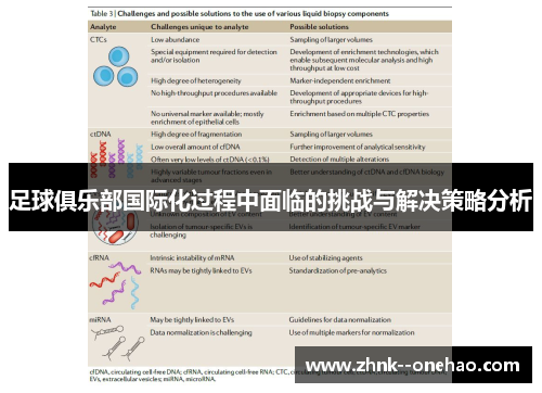 足球俱乐部国际化过程中面临的挑战与解决策略分析 足球俱乐部国际化过程中面临的挑战与解决策略分析