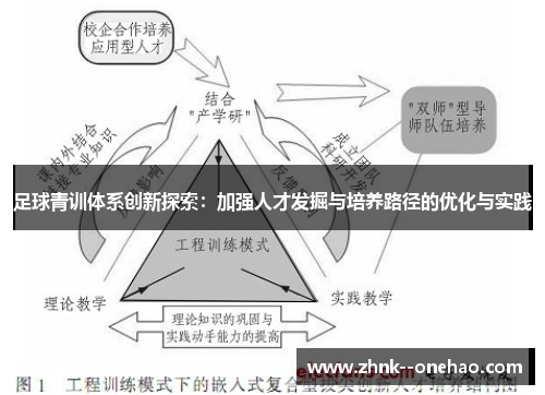 足球青训体系创新探索：加强人才发掘与培养路径的优化与实践